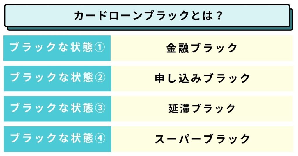カードローンのブラックとは?