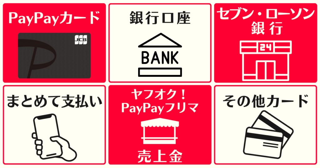 PayPayの6つのチャージ方法