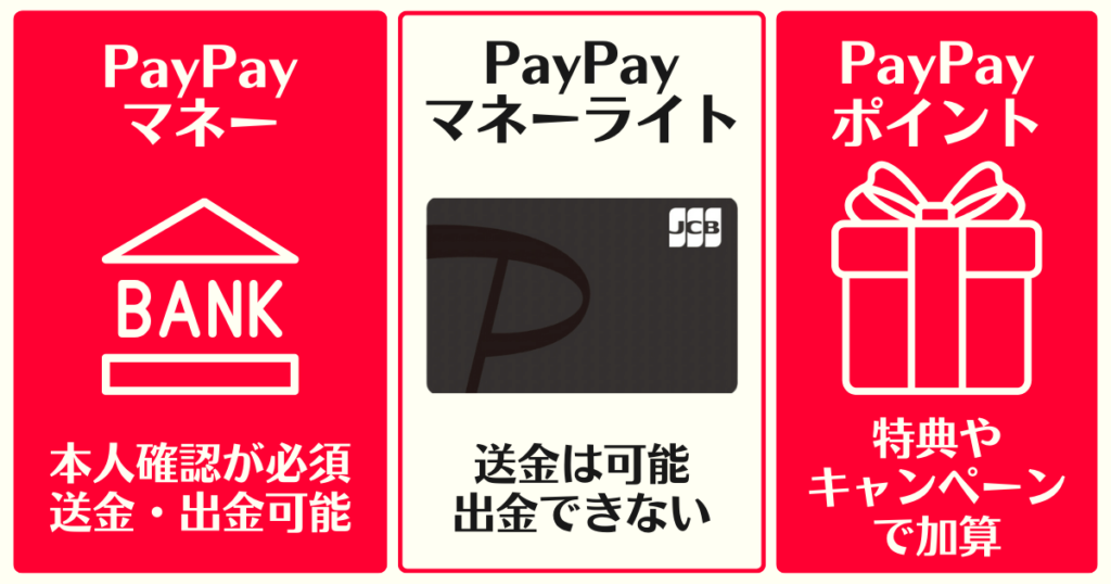 PayPay残高の種類の違いについて