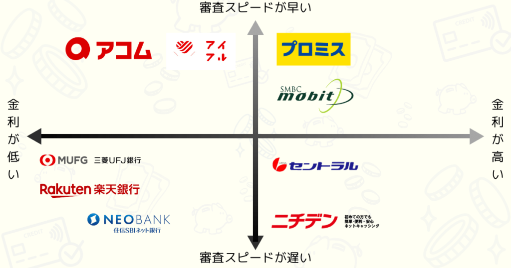 今すぐ20万円借りたい方におすすめの消費者金融・銀行カードローン9選